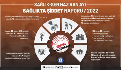 Sağlık-Sen: Haziran’da 42 sağlık çalışanı şiddete maruz kaldı