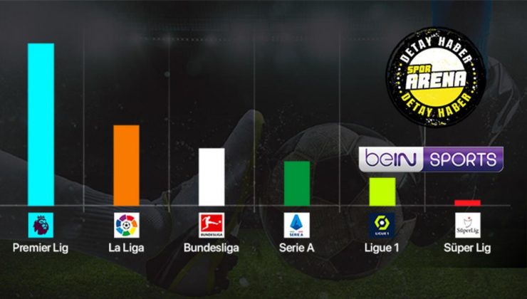 TFF & beIN Sports’un 2.2 milyar TL’lik anlaşması ve 5 büyük ligle aradaki kocaman fark!