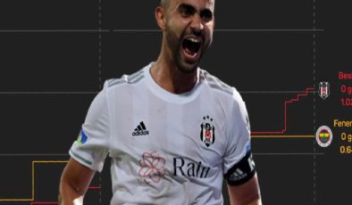 Son Dakika: Beşiktaş’ta Rachid Ghezzal işleri değiştirdi! Derbide oyuna girdikten sonra…