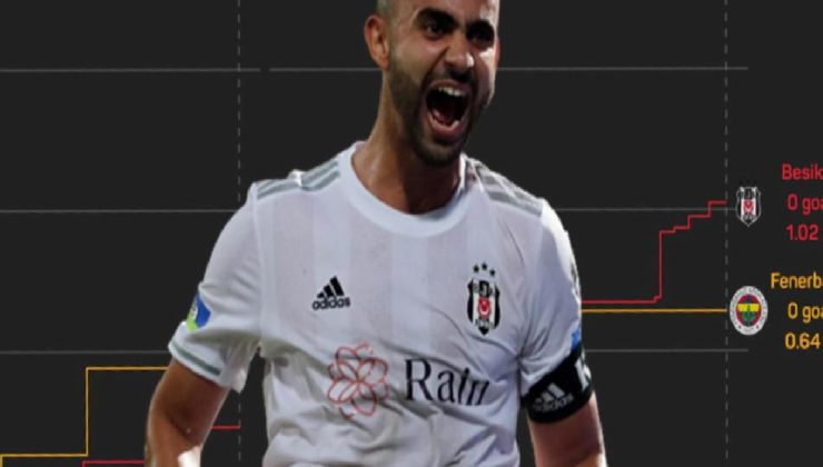 Son Dakika: Beşiktaş’ta Rachid Ghezzal işleri değiştirdi! Derbide oyuna girdikten sonra…