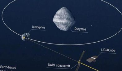 NASA’nın DART misyonu hedefine ulaştı