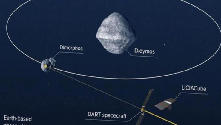 NASA’nın DART misyonu hedefine ulaştı