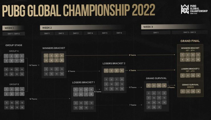 PUBG Global Championship (PGC) 2022’nin tüm detayları belli oldu